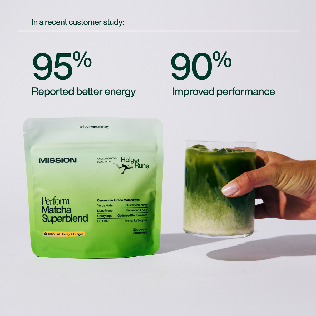 The Benefits of Matcha Perform Blend – Focus, Energy & Recovery in One